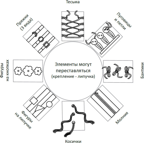 Дидактический модуль «Солнышко»